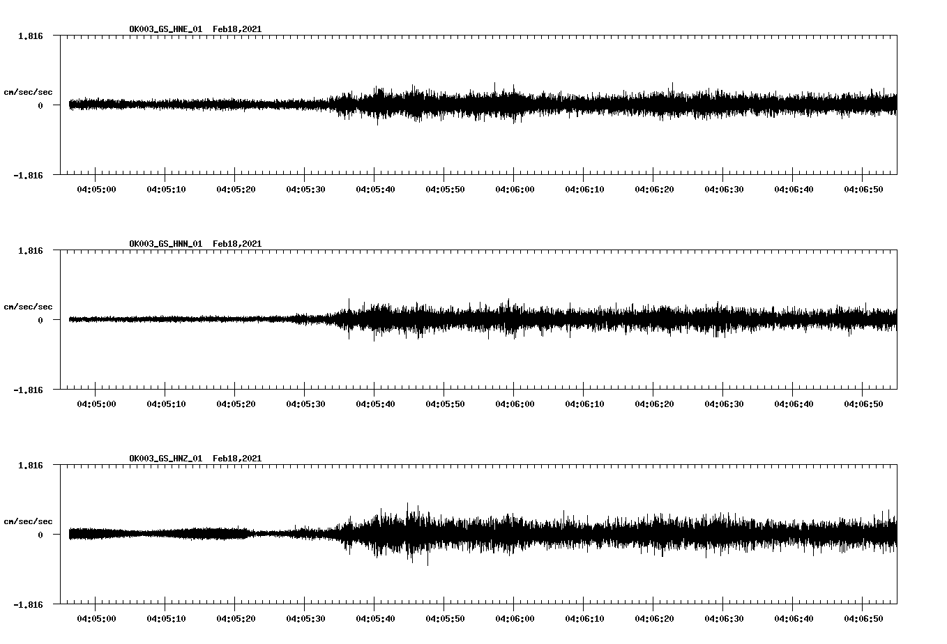 NetQuakes seismogram