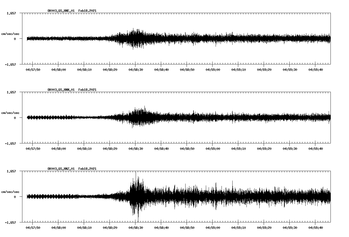 NetQuakes seismogram