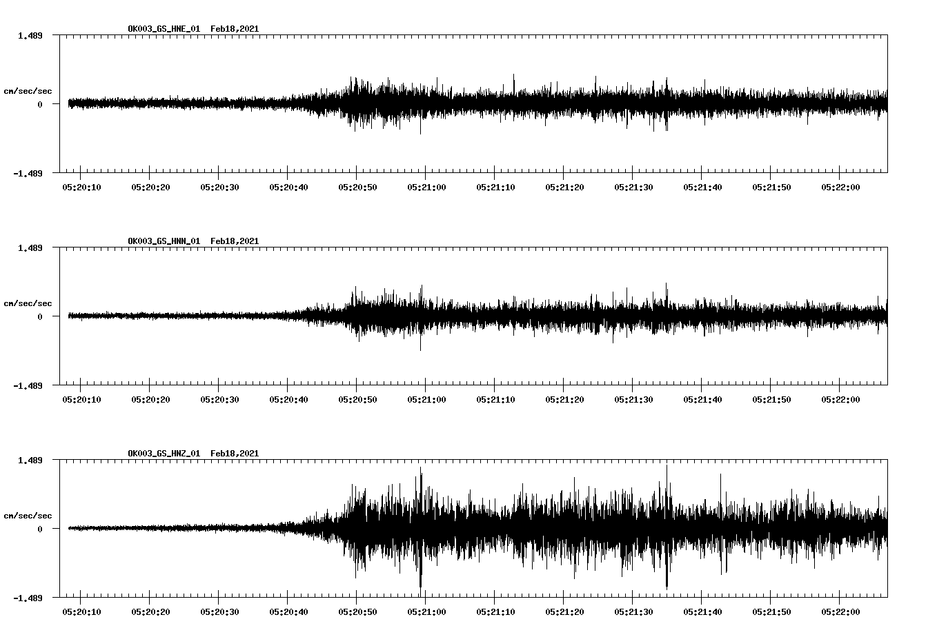 NetQuakes seismogram