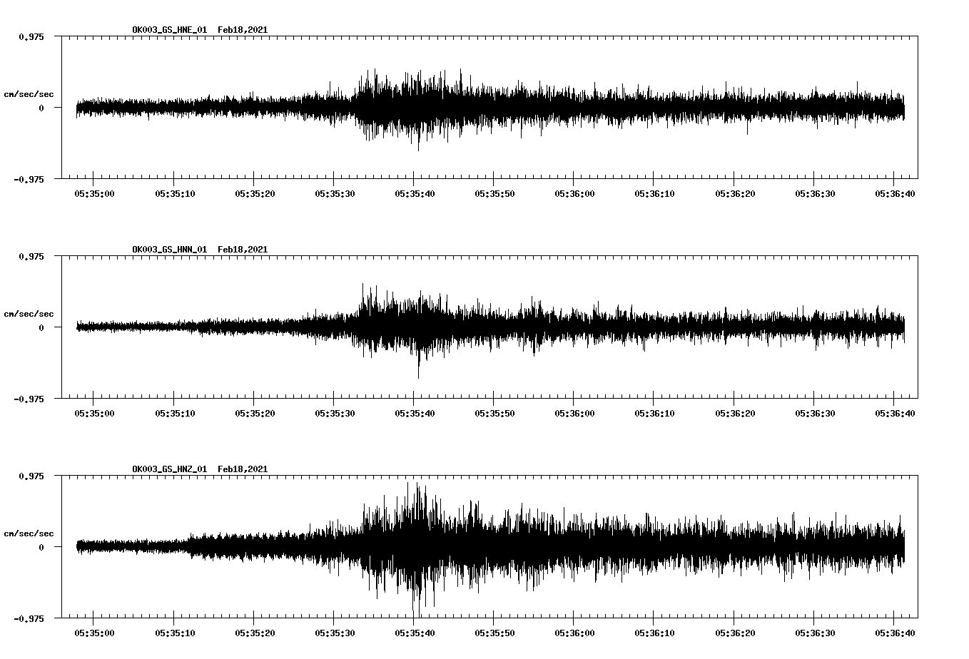 NetQuakes seismogram