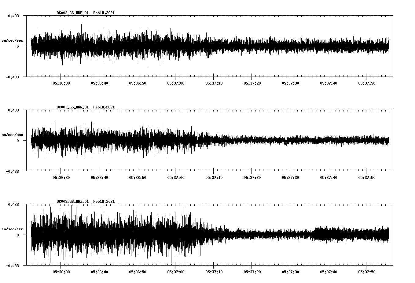 NetQuakes seismogram