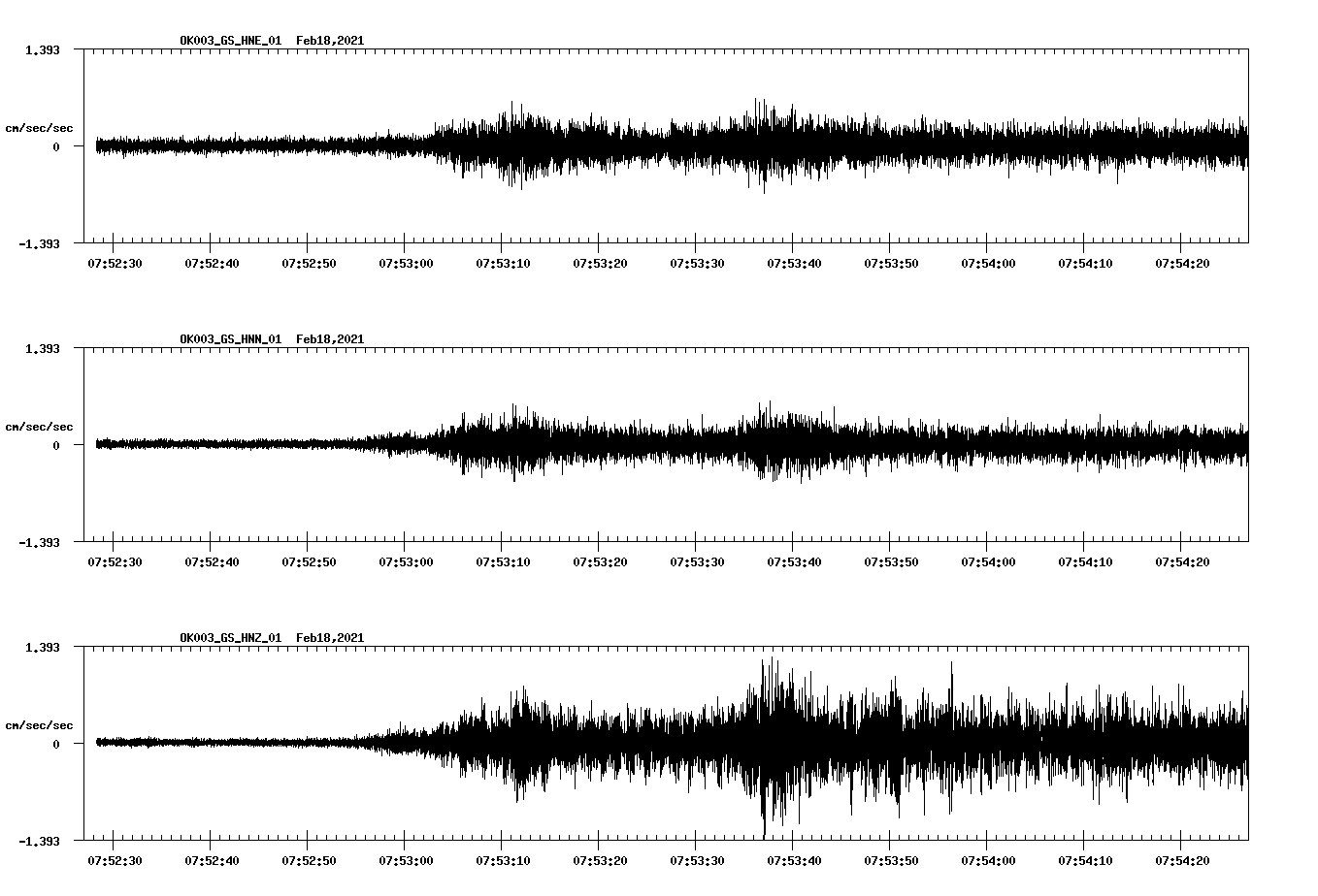 NetQuakes seismogram