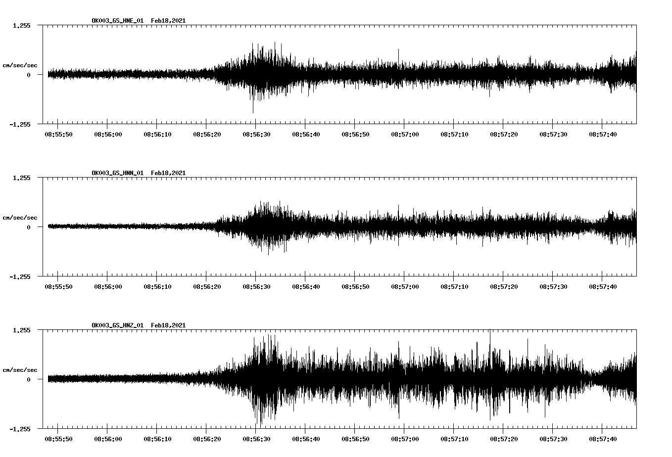 NetQuakes seismogram
