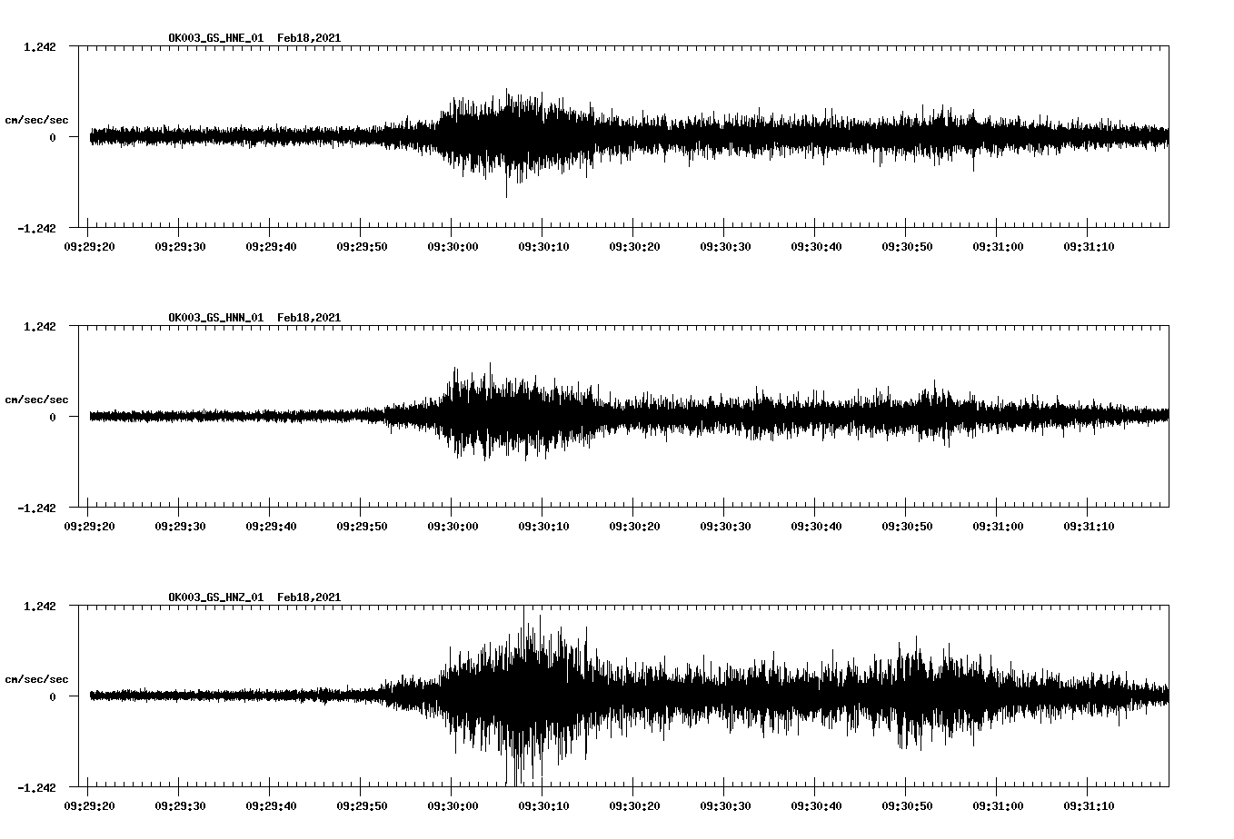 NetQuakes seismogram