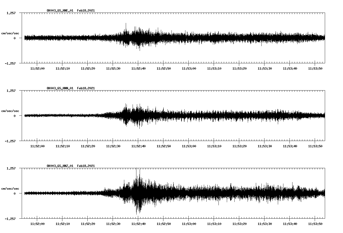 NetQuakes seismogram
