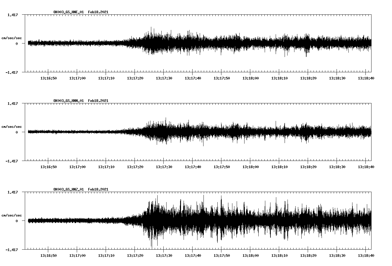 NetQuakes seismogram