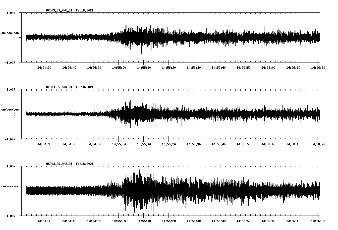 NetQuakes seismogram