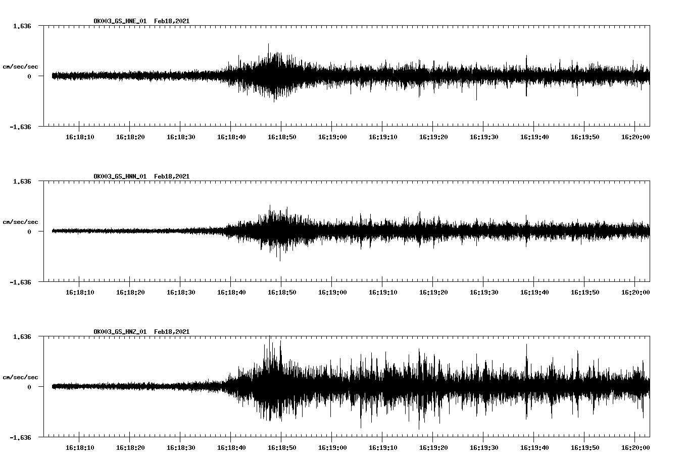 NetQuakes seismogram