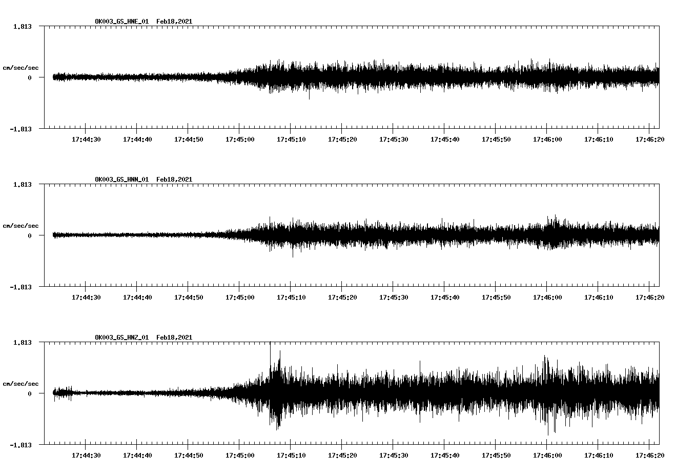 NetQuakes seismogram
