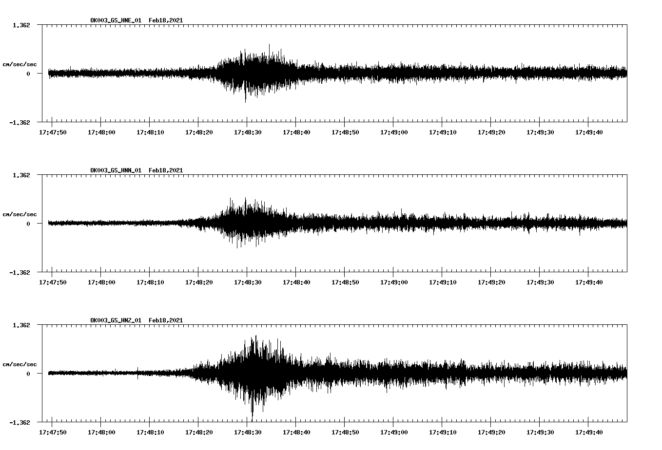 NetQuakes seismogram