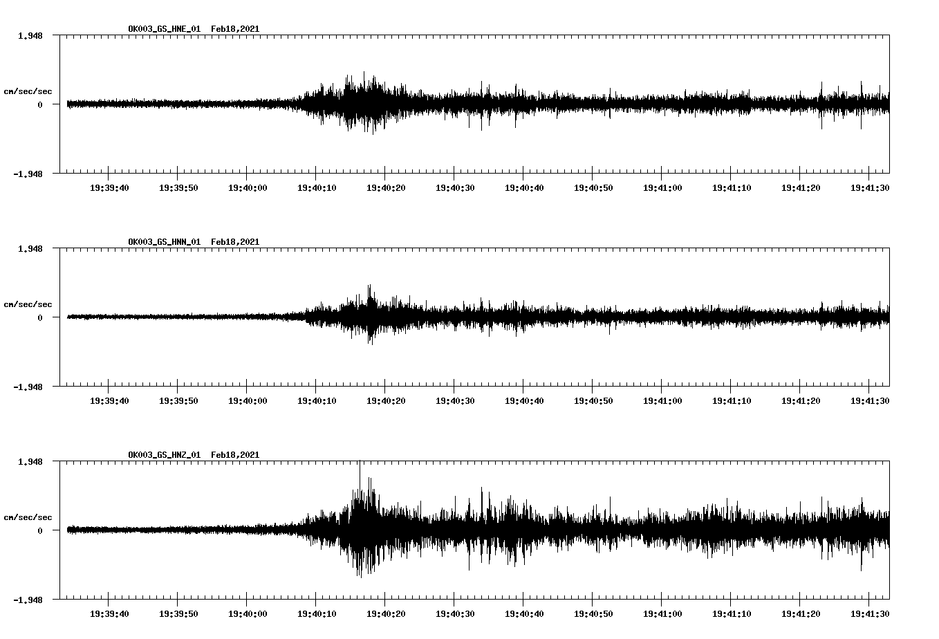 NetQuakes seismogram
