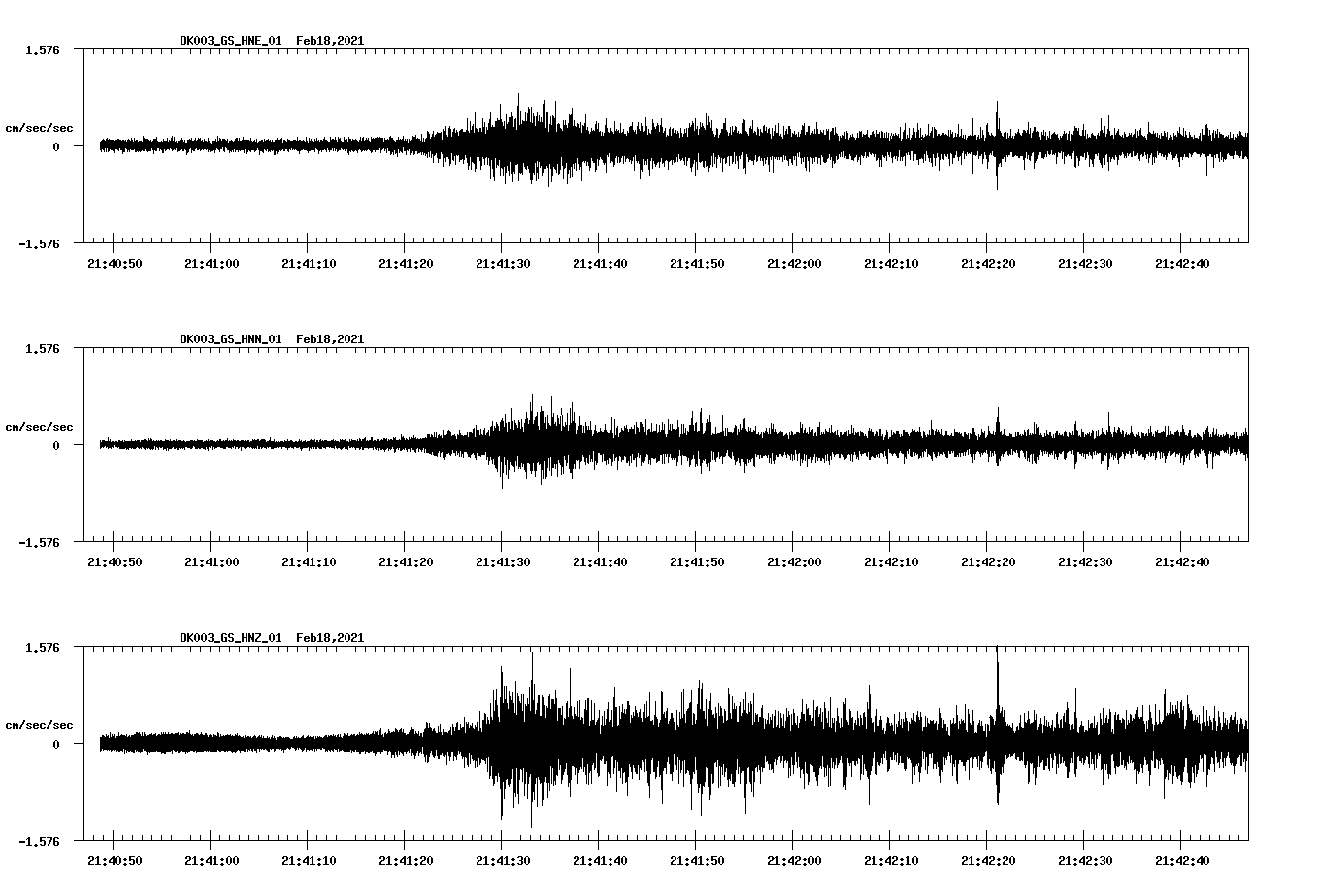NetQuakes seismogram