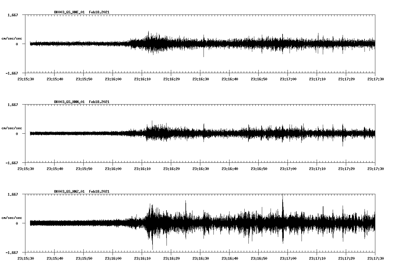 NetQuakes seismogram