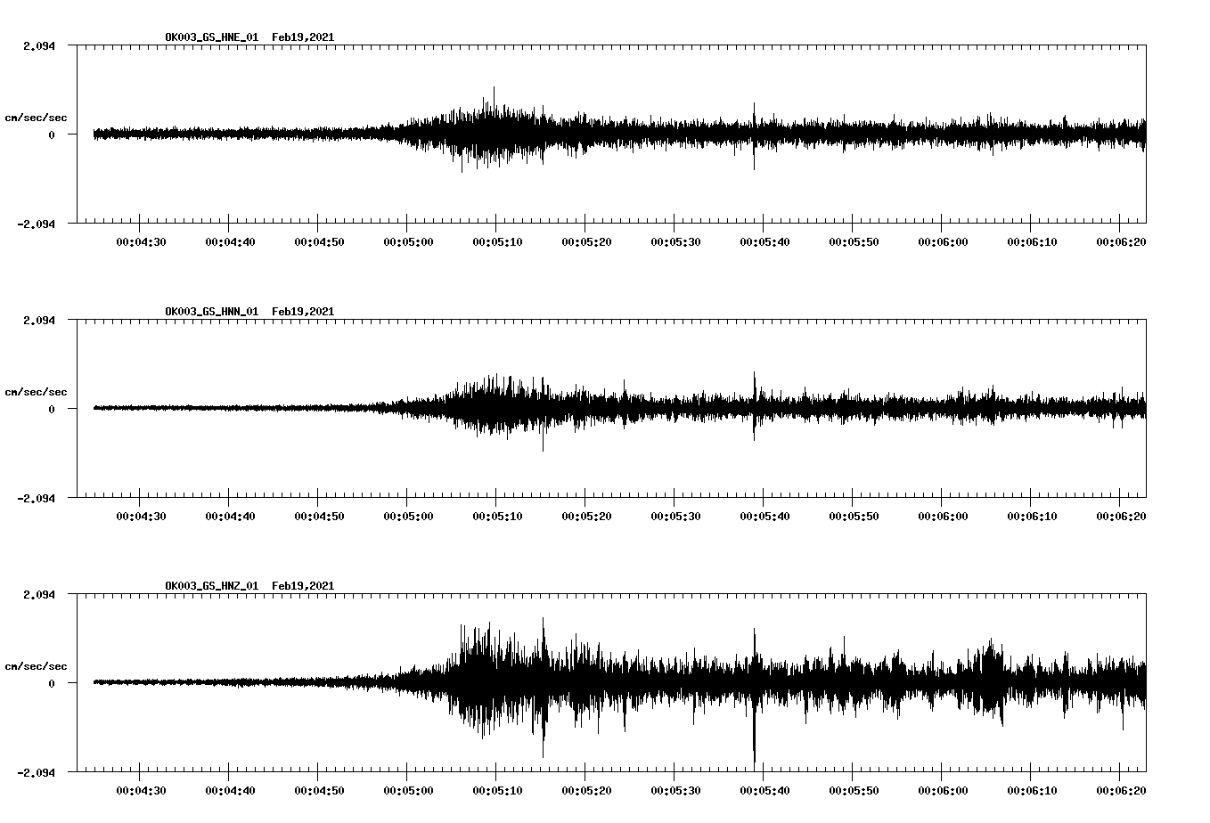 NetQuakes seismogram