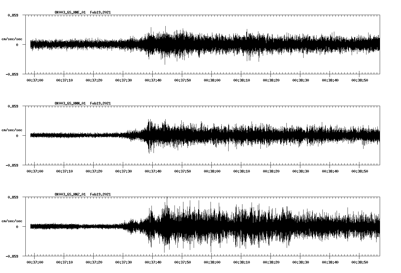 NetQuakes seismogram