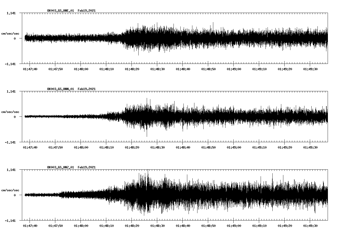 NetQuakes seismogram