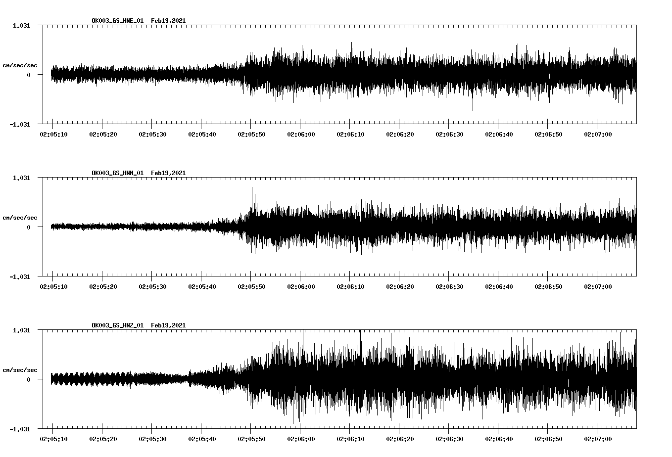 NetQuakes seismogram