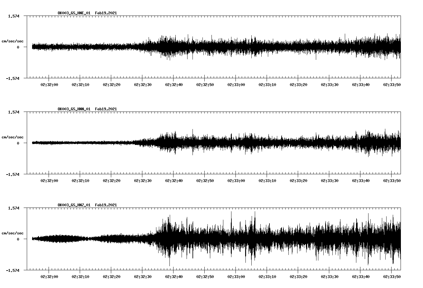 NetQuakes seismogram