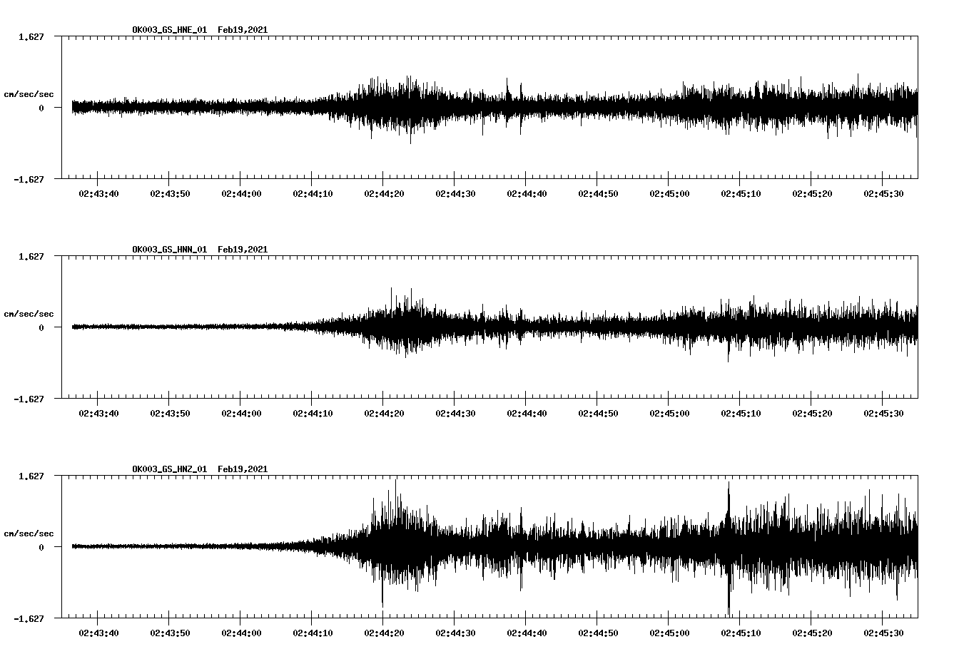 NetQuakes seismogram