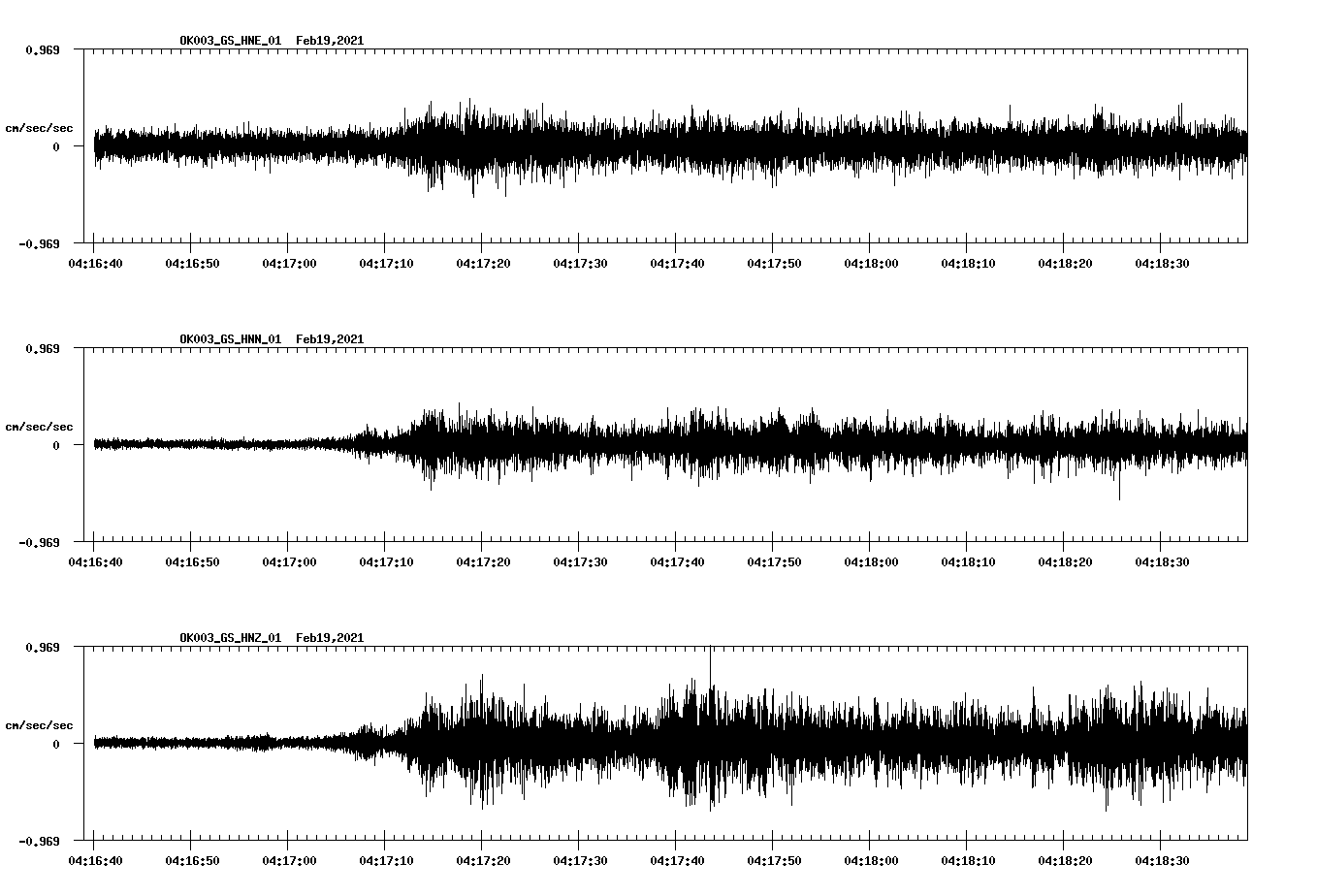 NetQuakes seismogram
