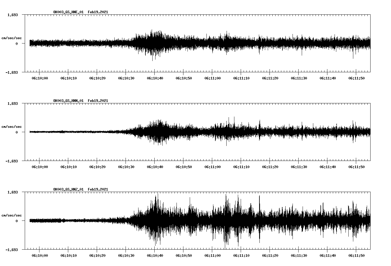 NetQuakes seismogram