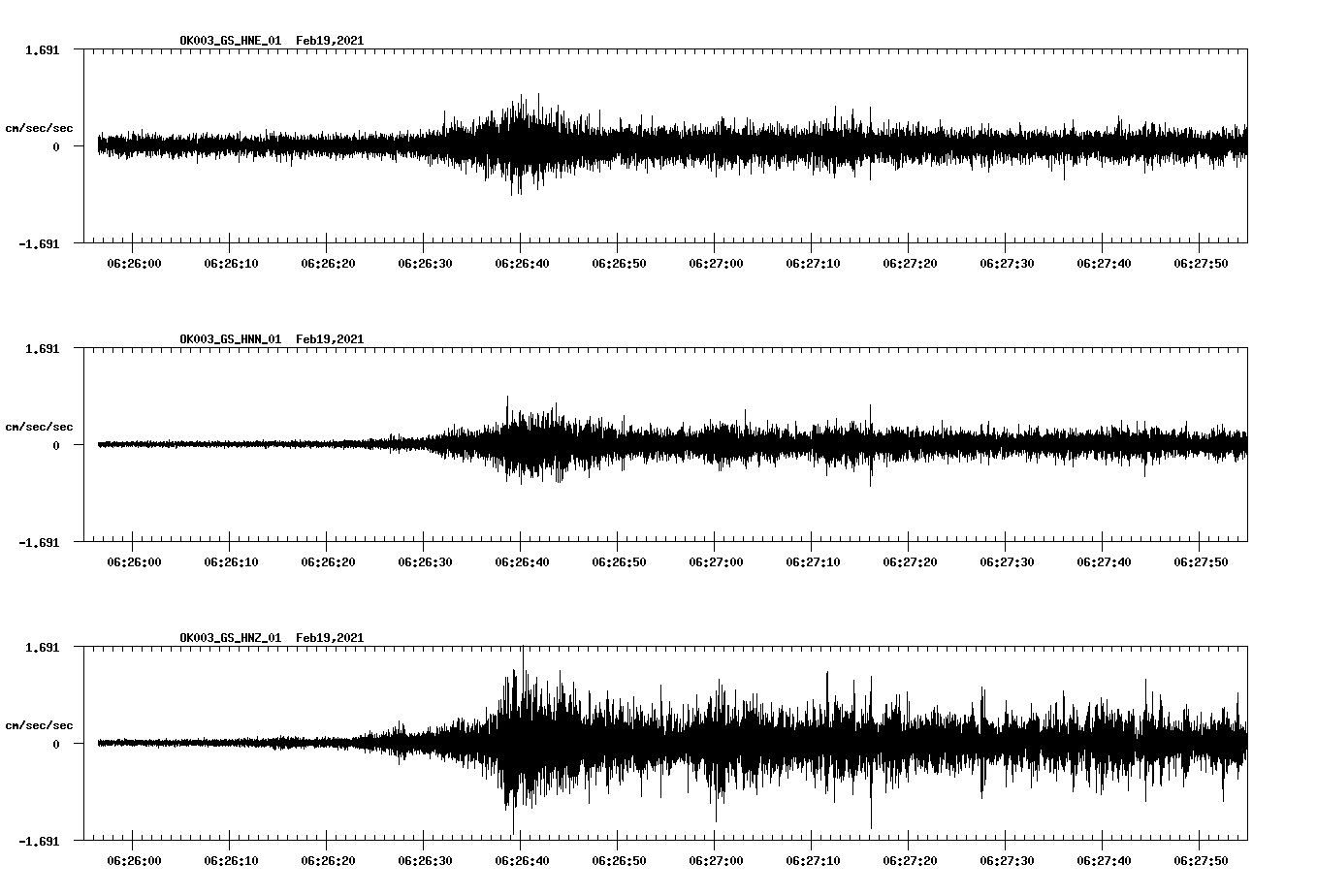 NetQuakes seismogram