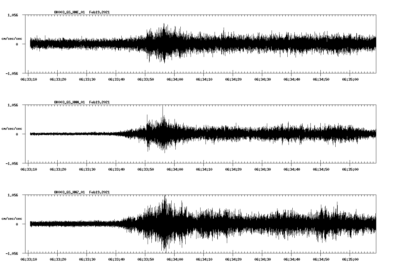NetQuakes seismogram