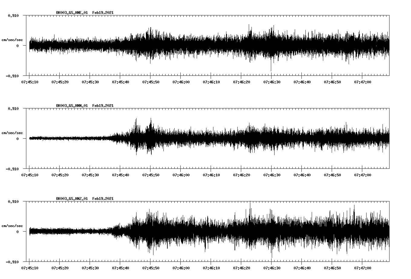NetQuakes seismogram