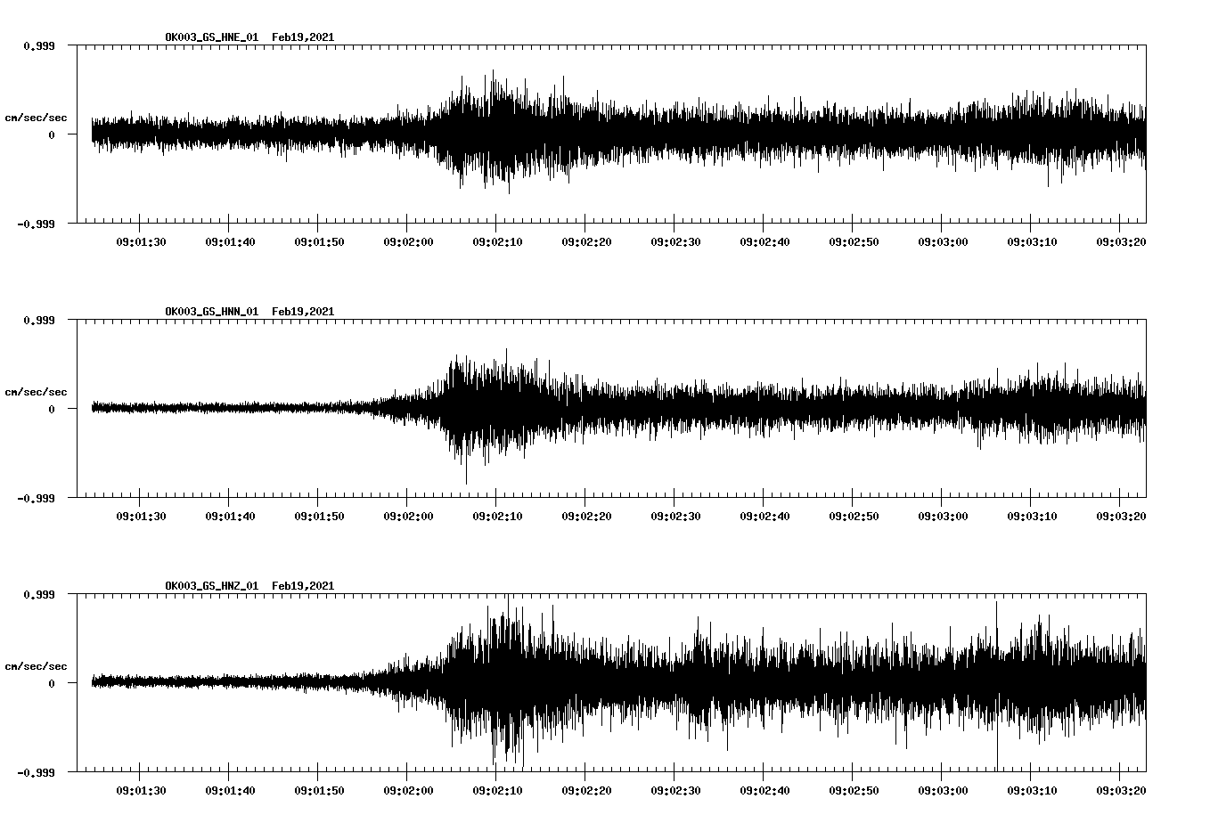 NetQuakes seismogram