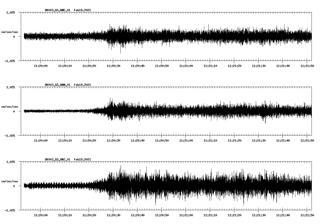 NetQuakes seismogram