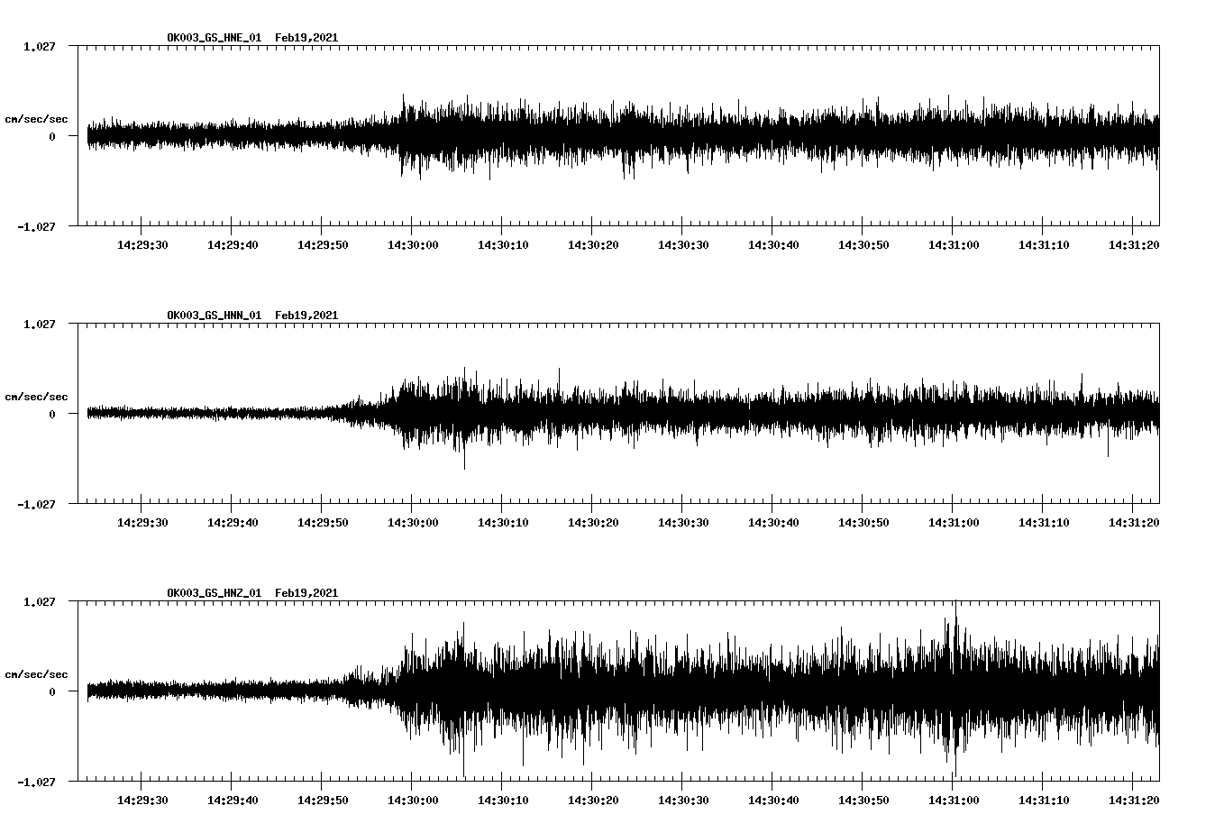 NetQuakes seismogram