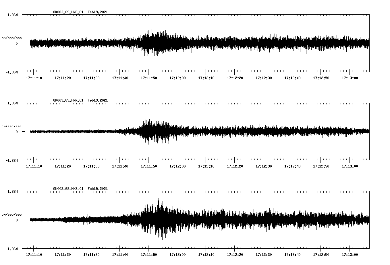 NetQuakes seismogram