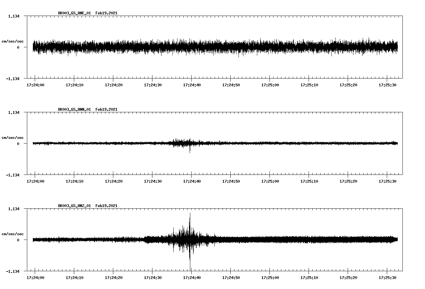NetQuakes seismogram