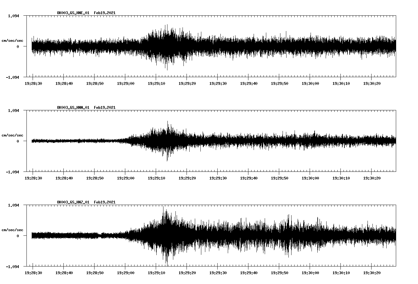 NetQuakes seismogram