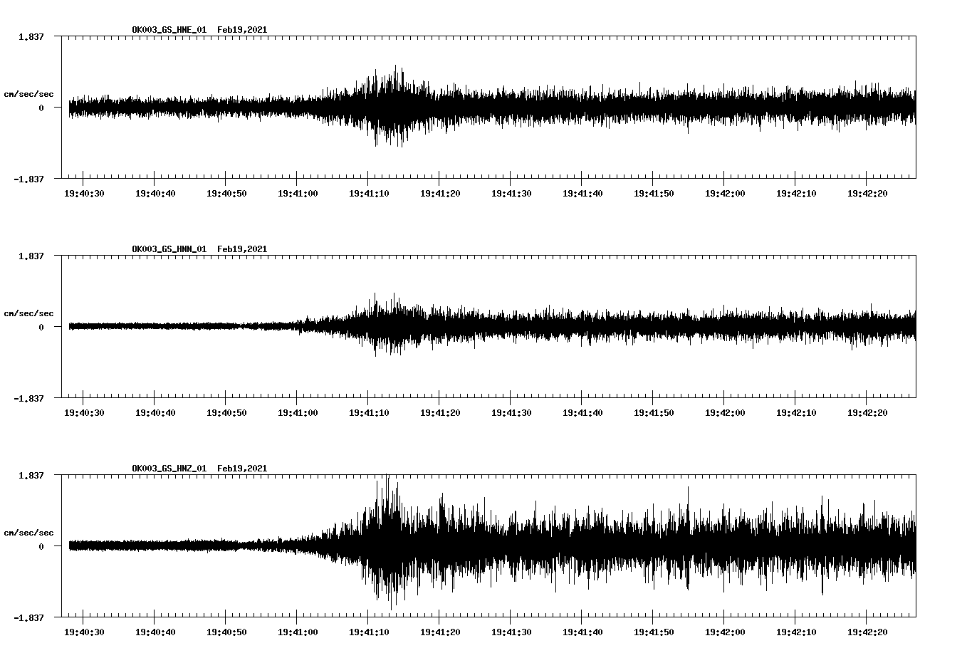 NetQuakes seismogram