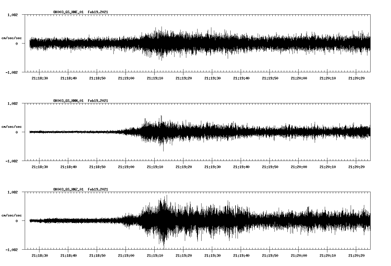 NetQuakes seismogram