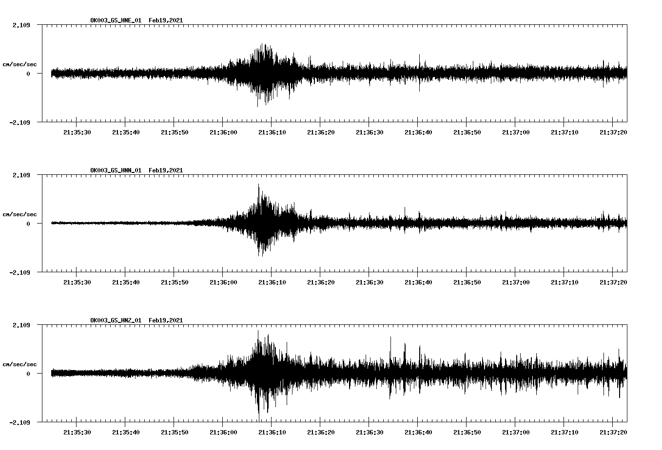 NetQuakes seismogram