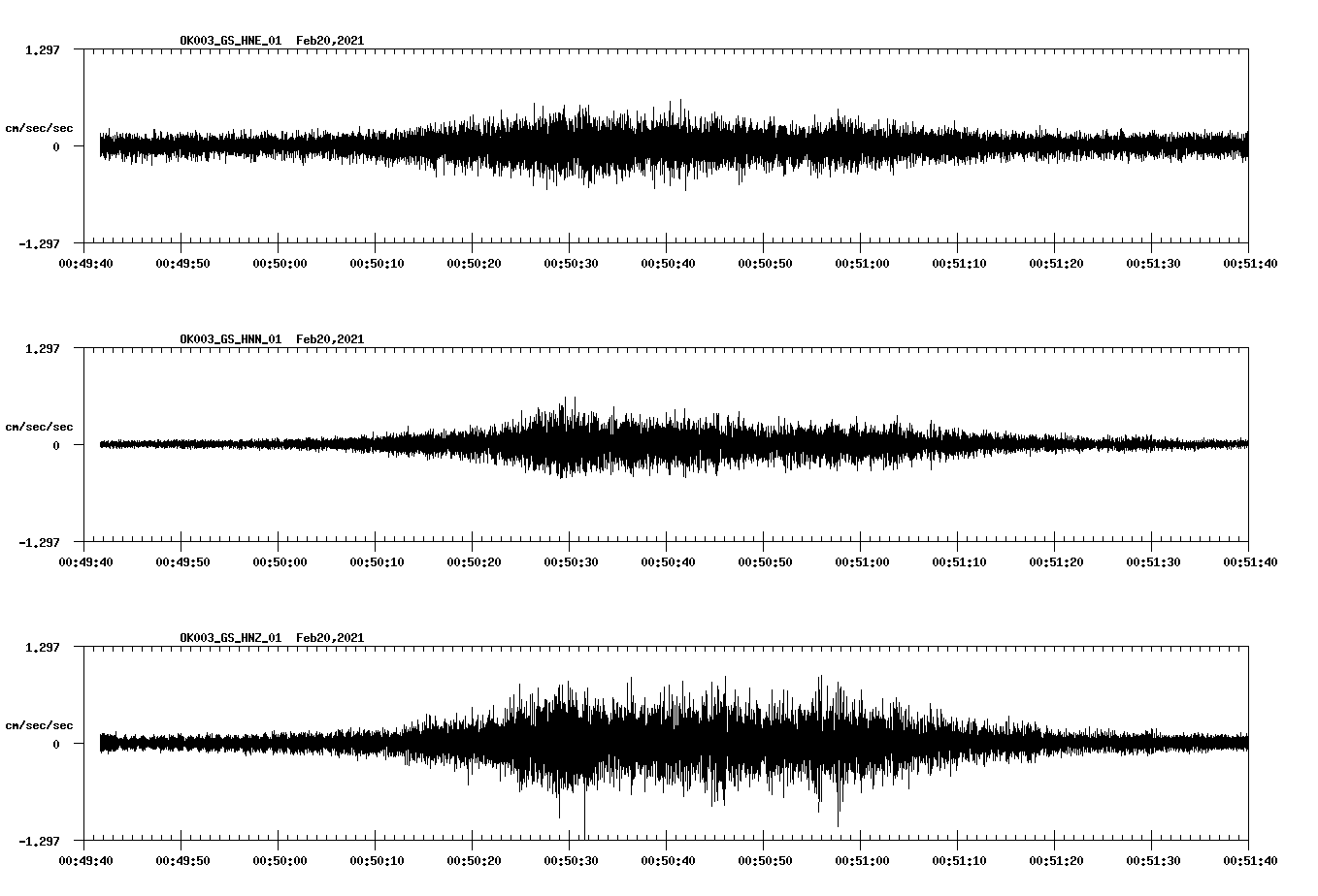 NetQuakes seismogram