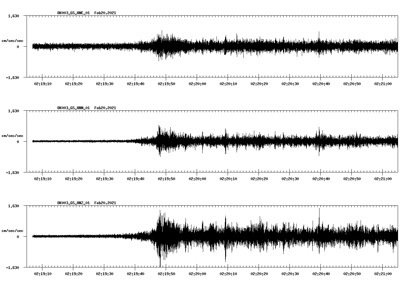 NetQuakes seismogram
