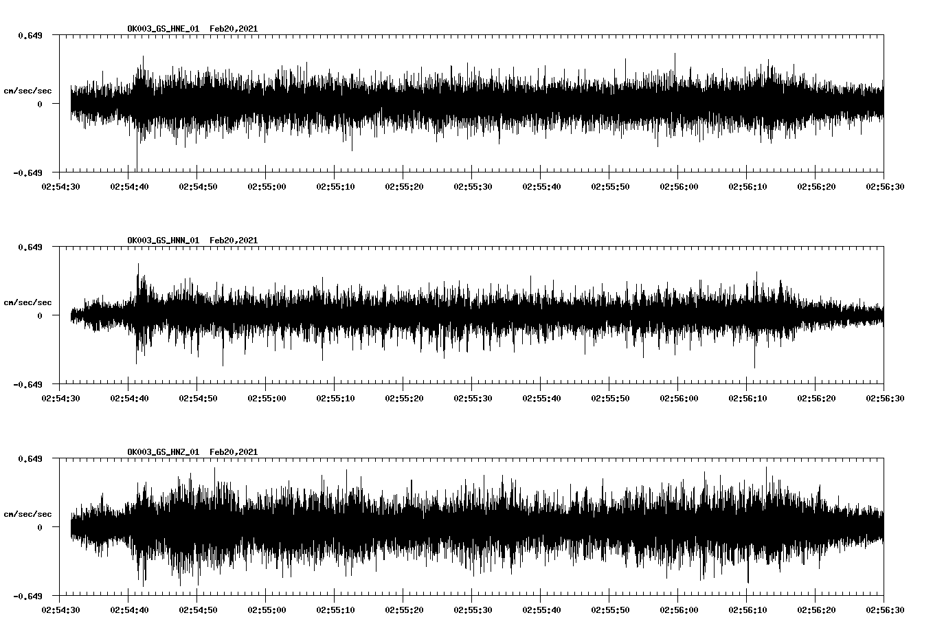 NetQuakes seismogram