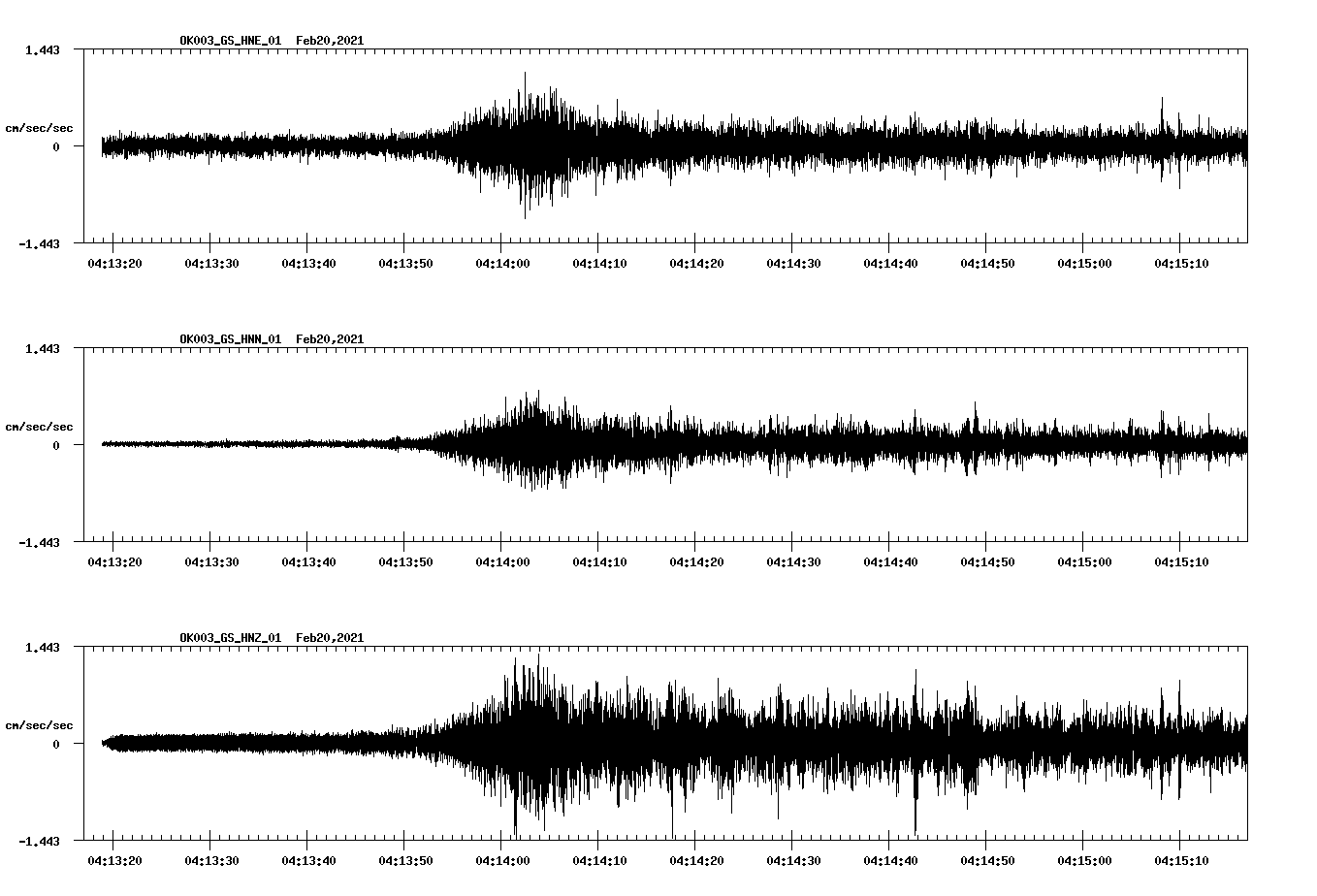 NetQuakes seismogram