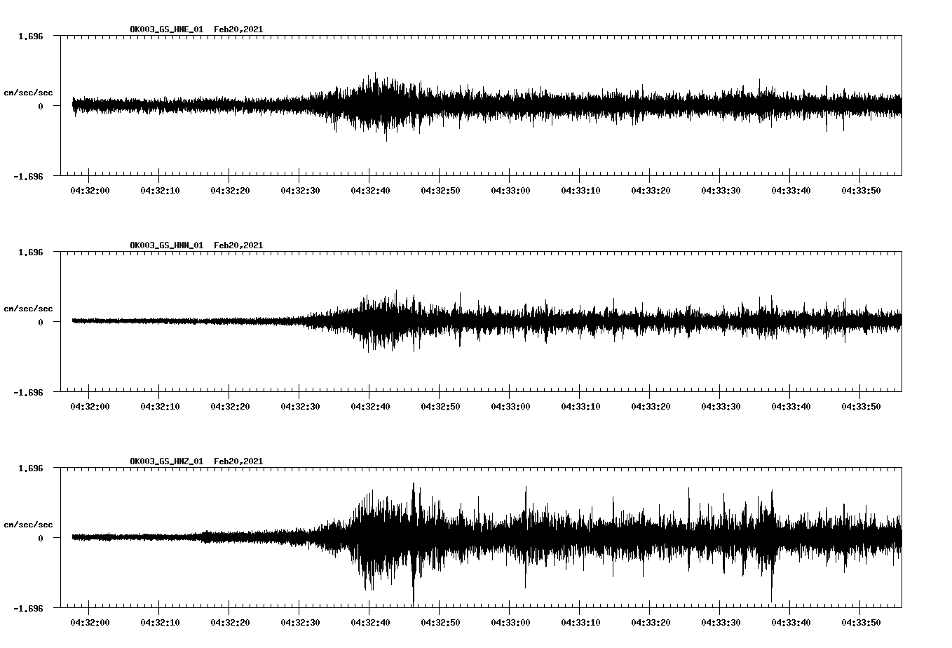 NetQuakes seismogram
