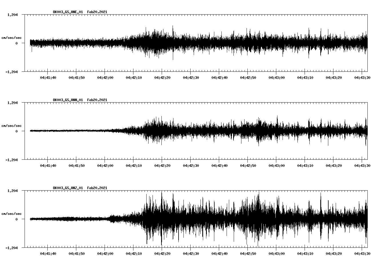 NetQuakes seismogram