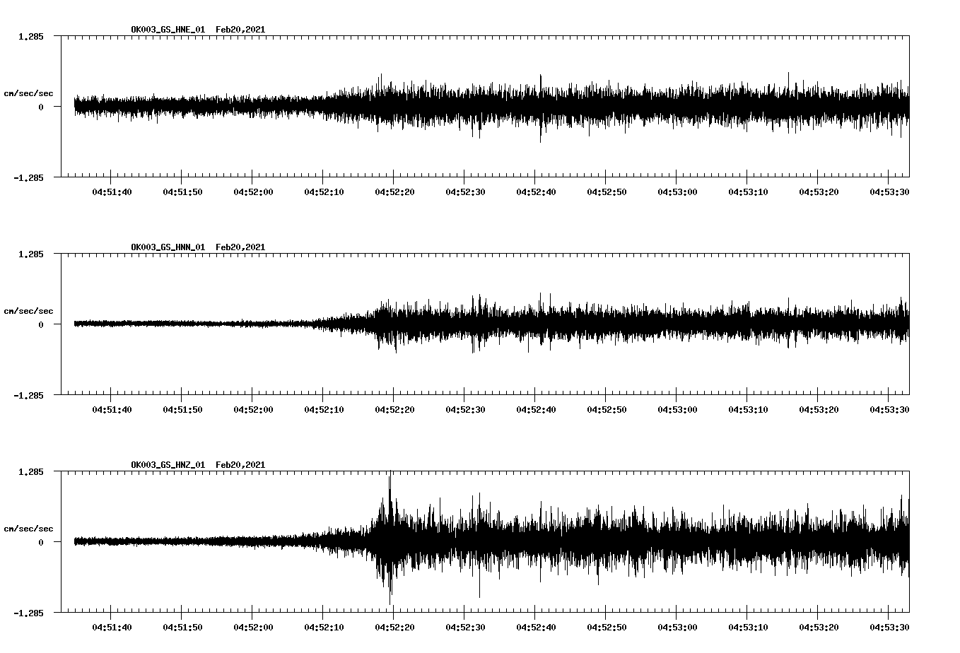 NetQuakes seismogram