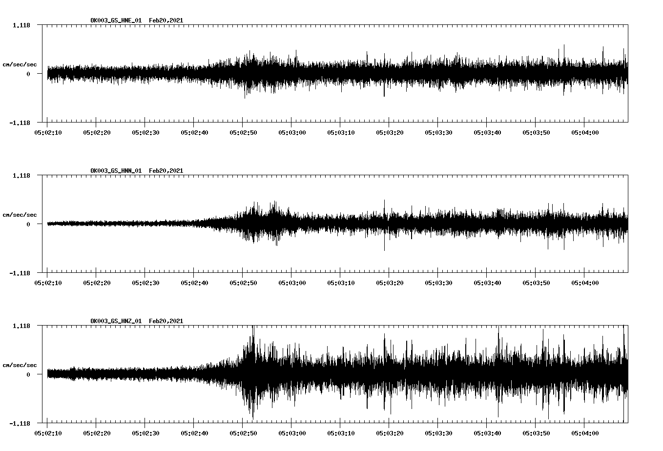 NetQuakes seismogram
