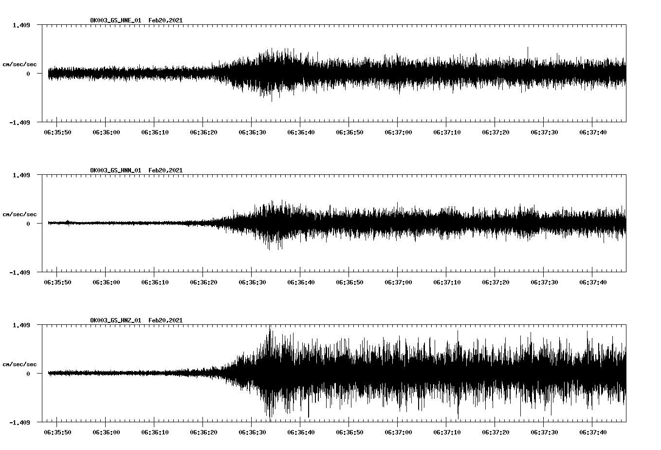 NetQuakes seismogram