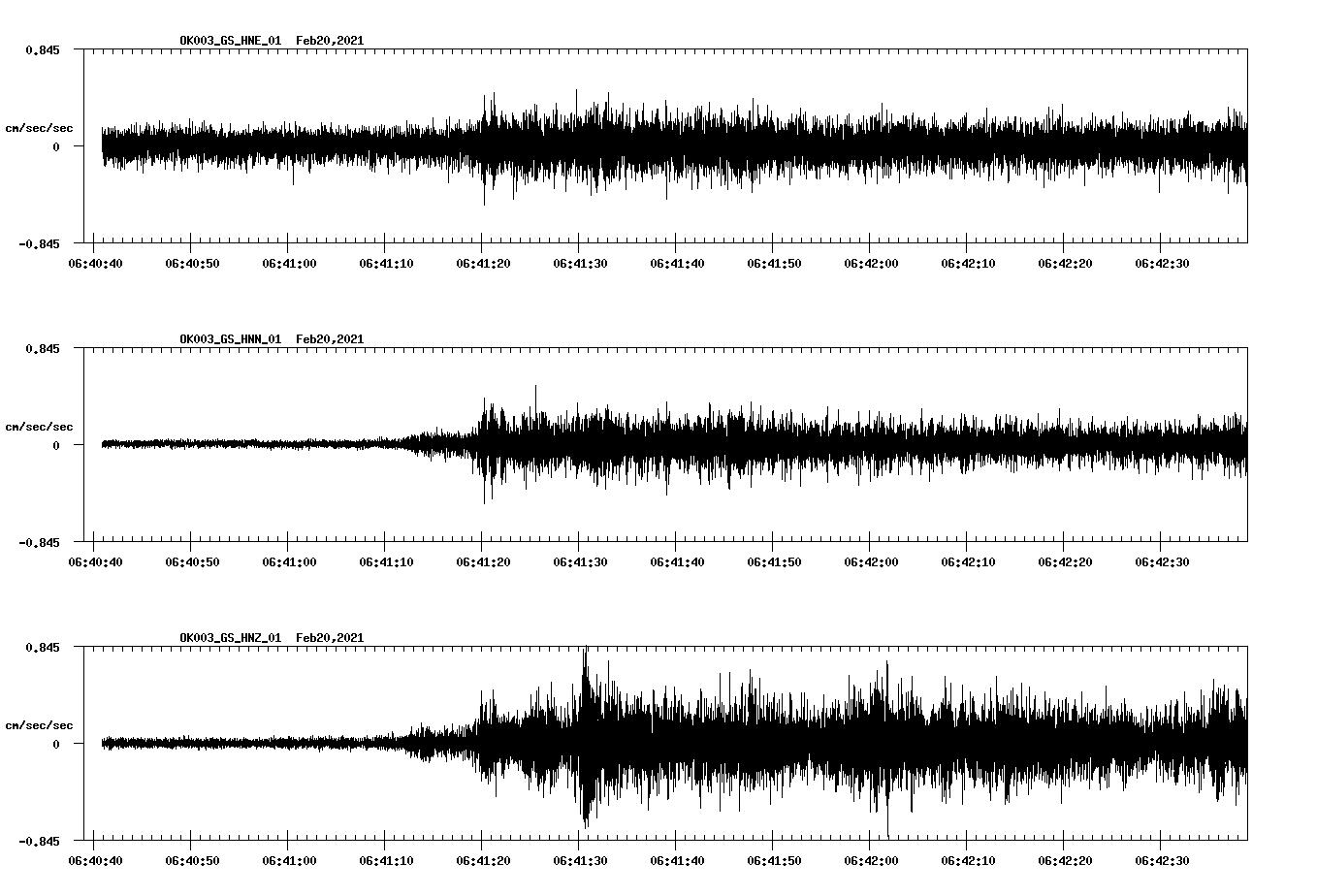 NetQuakes seismogram