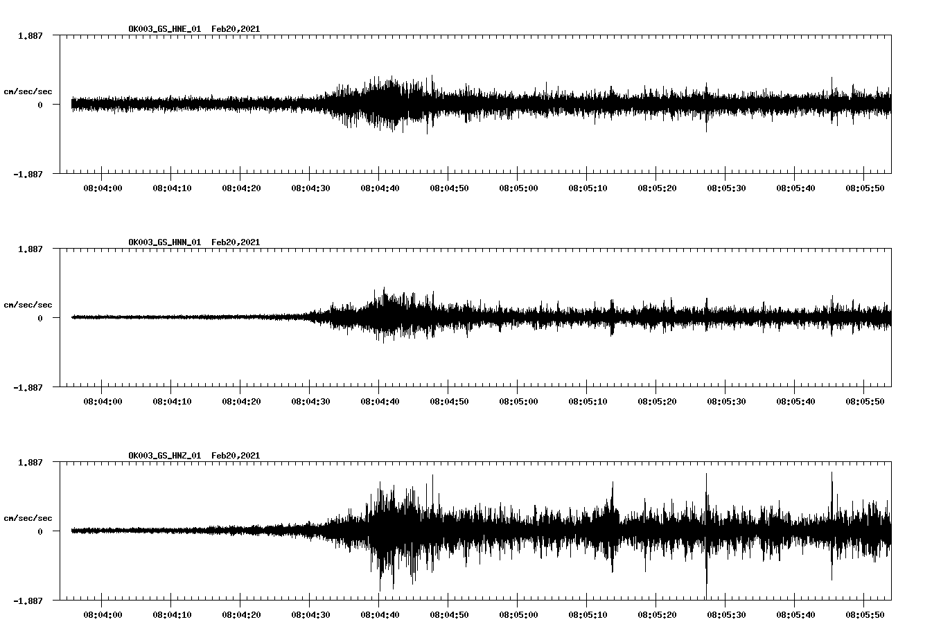NetQuakes seismogram