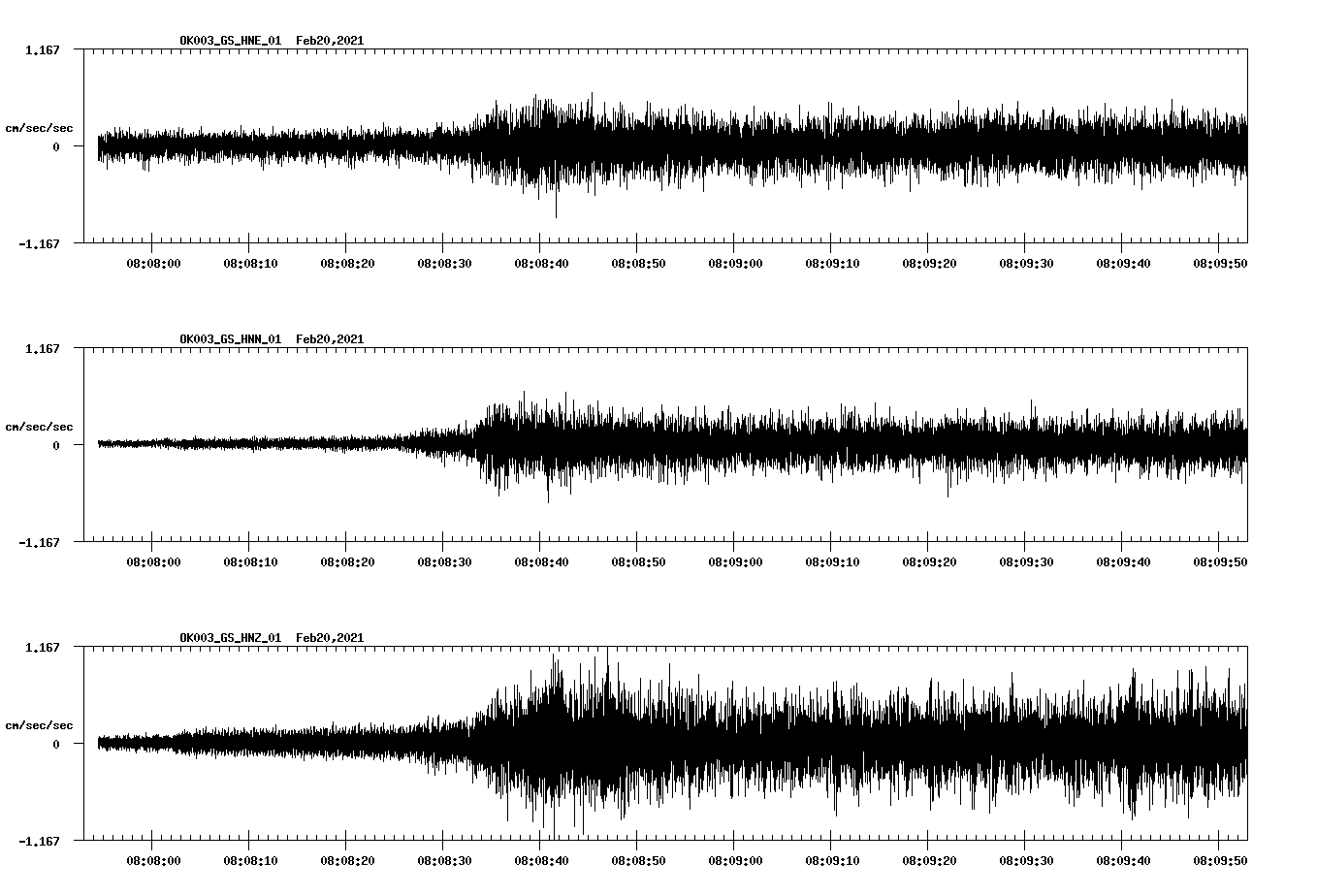 NetQuakes seismogram