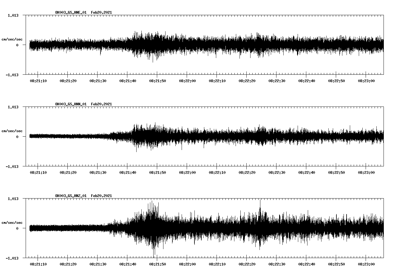 NetQuakes seismogram